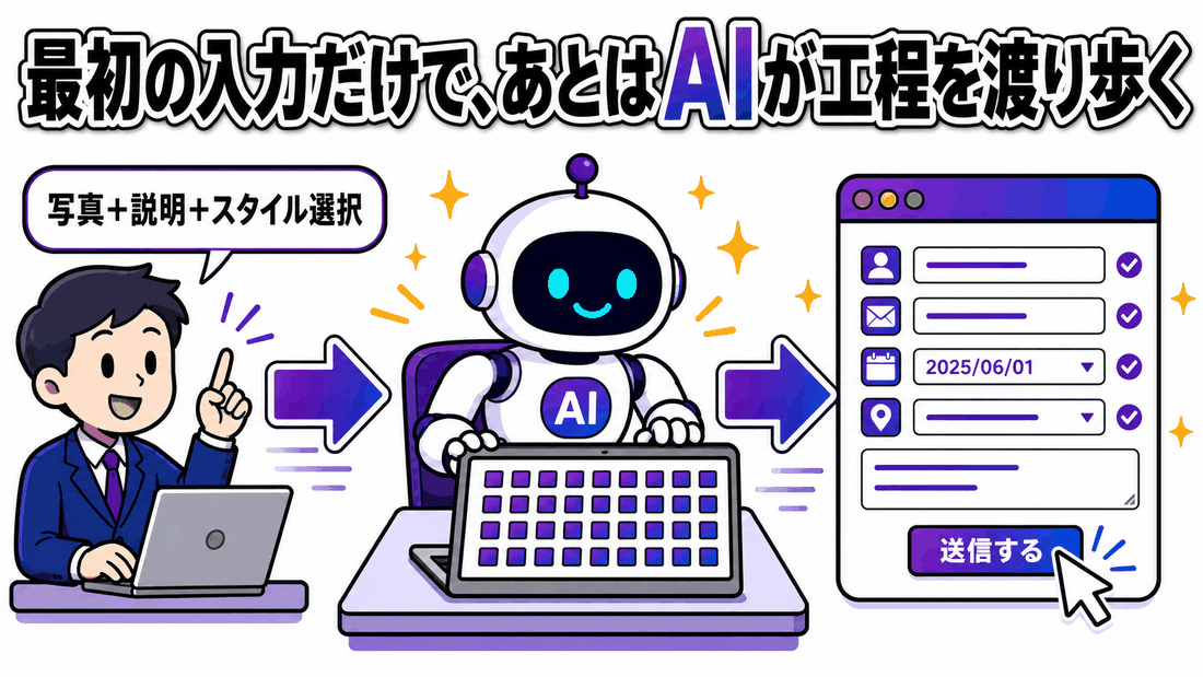 最初の入力だけであとはAIが工程を渡り歩く様子の図解