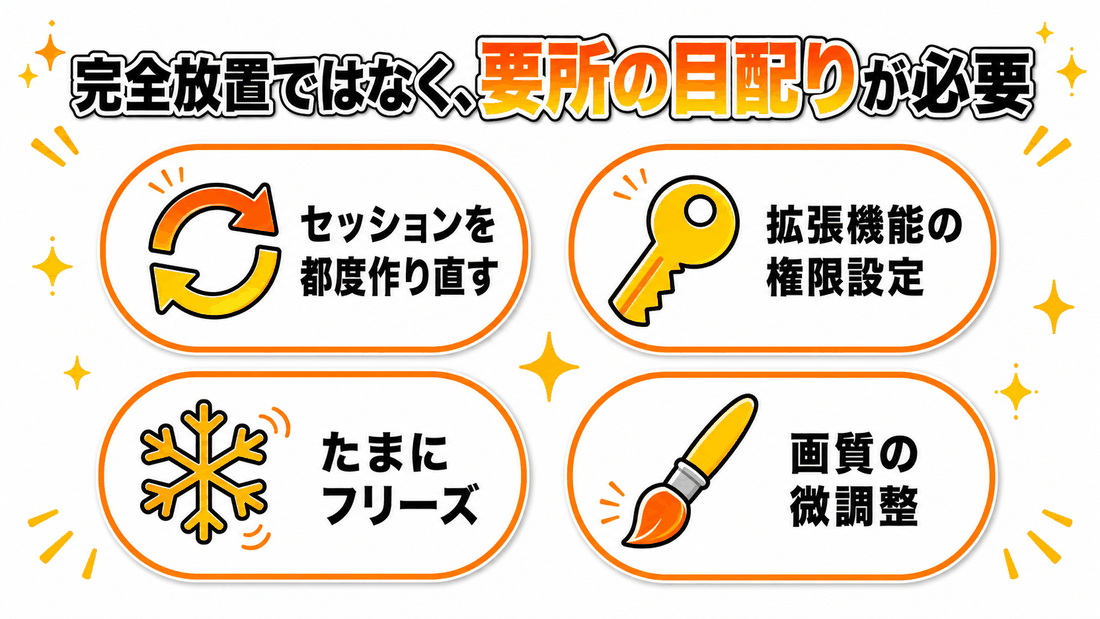 完全放置ではなく要所の目配りが必要だった4つのポイントの図解
