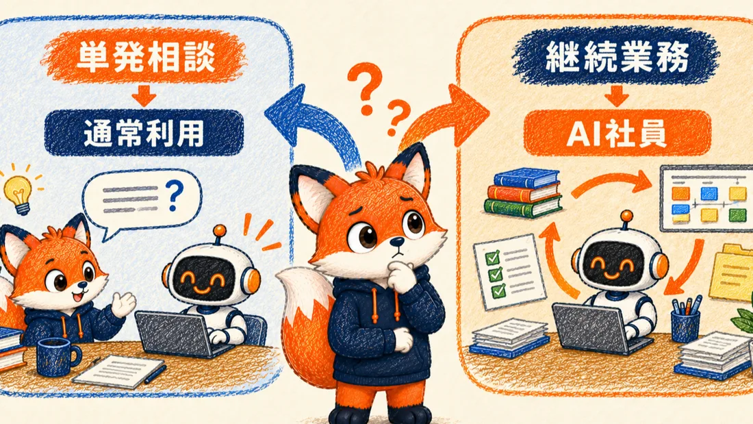 単発相談は通常利用、継続業務はAI社員が向くことを示す2分岐の図